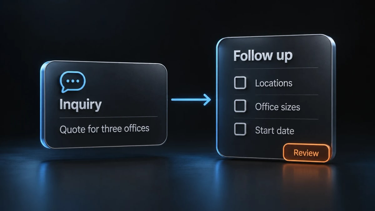 A quote inquiry for three offices becomes a follow-up checklist for locations, office sizes, and start date, with review still pending.